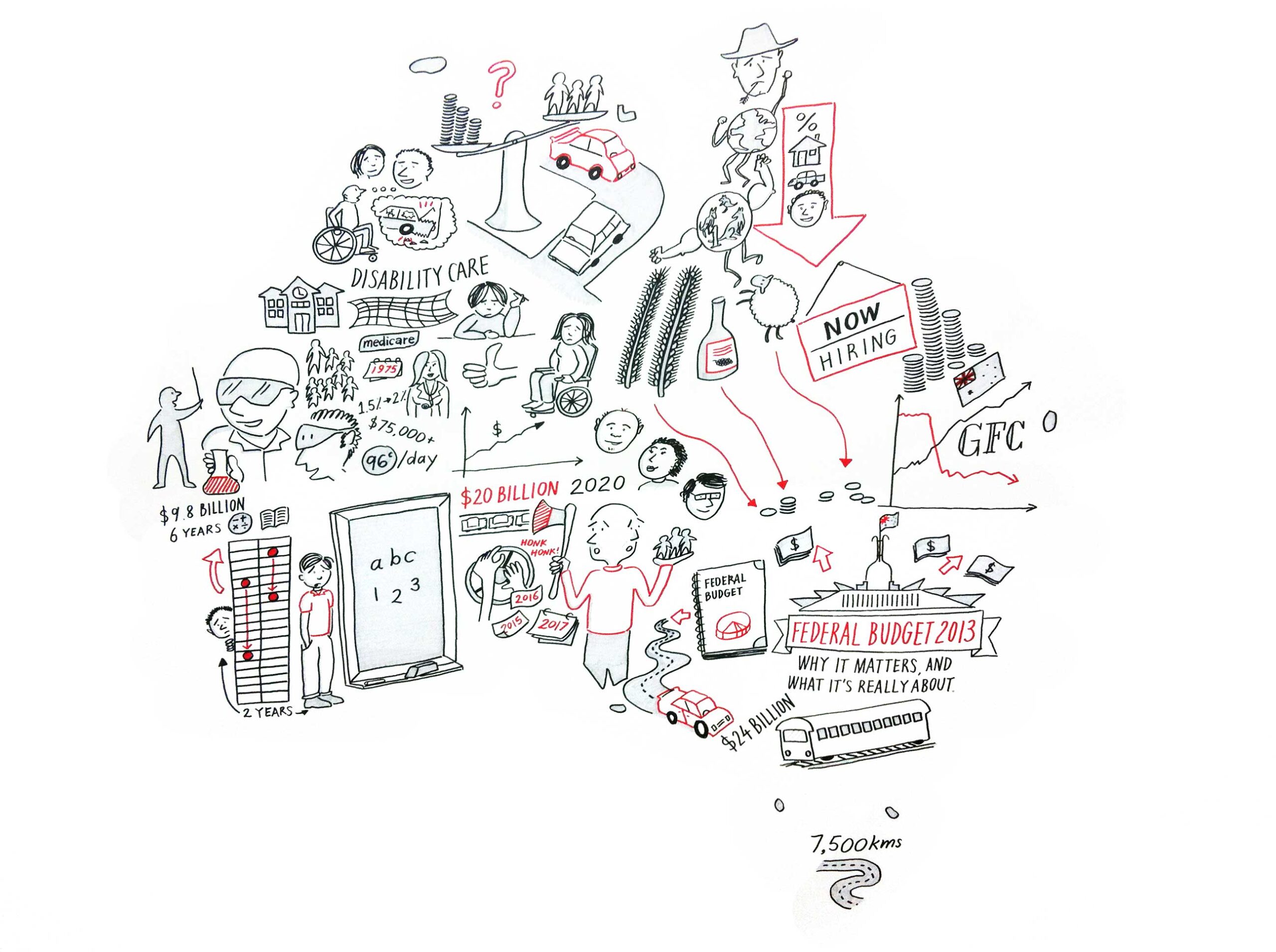 Australian Government The Federal Budget In 3 Minutes Sketch Group