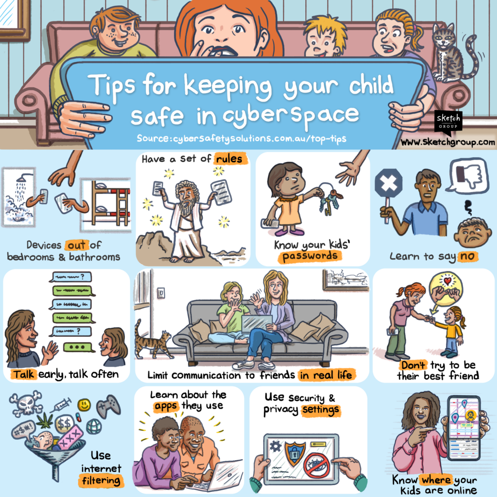 A sketchnote summarising an article by Susan McLean called "Tips for keeping your child safe in cyberspace".