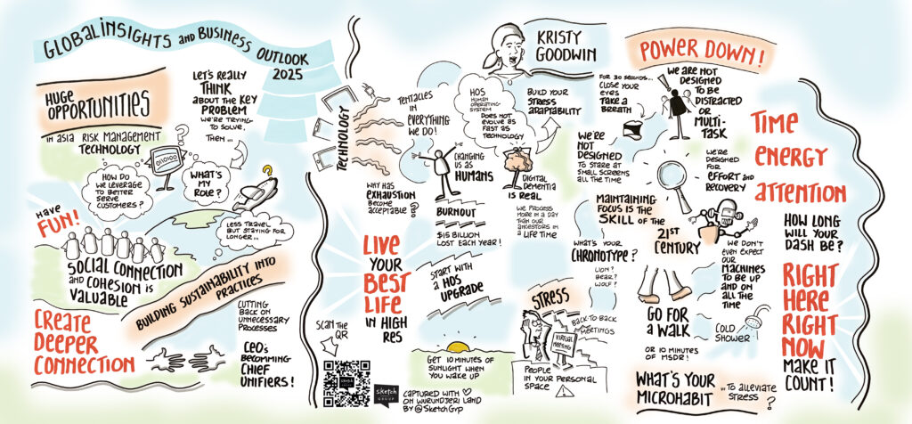 Graphic recording of 2 presentations from AIME 2025.